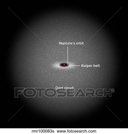 A diagram illustrating the extent of the Kuiper Belt and Oort Cloud. View Large Illustration Stock Illustration - A diagram illustrating the extent of the Kuiper Belt and Oort Cloud.. Fotosearch