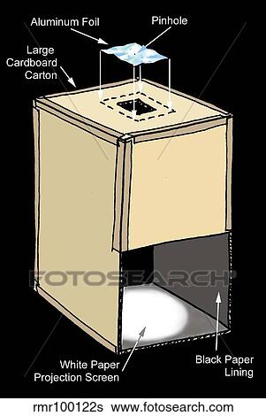 A diagram showing how to build a solar projector. View Large Illustration Stock Illustration - A diagram showing how to build a solar projector.. Fotosearch