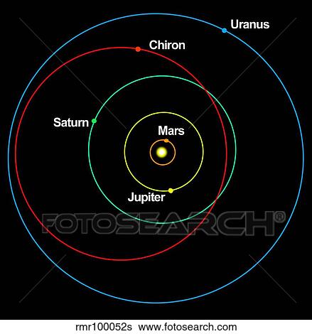 A diagram showing the eccentric orbit of Chiron. View Large Illustration Stock Illustration - A diagram showing the eccentric orbit of Chiron.. Fotosearch