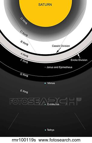 Stock Illustration - A diagram showing the major features of Saturn's rings.. Fotosearch