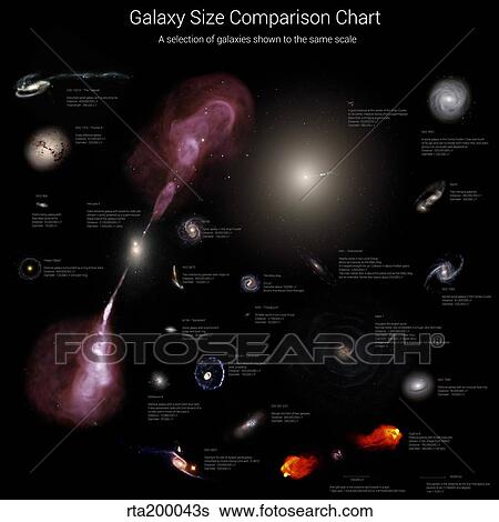 Stock Photograph - A selection of galaxies shown to the same scale.. Fotosearch