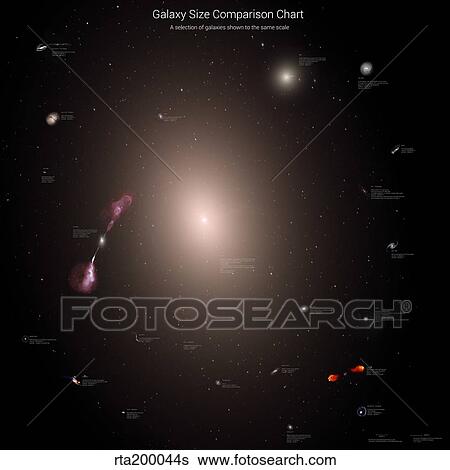 A selection of galaxies shown to the same scale. View Large Photo Image Stock Photograph - A selection of galaxies shown to the same scale.. Fotosearch
