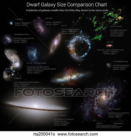 A selection of galaxies smaller than the Milky Way shown to the same scale. View Large Photo Image Stock Photograph - A selection of galaxies smaller than the Milky Way shown to the same scale.. Fotosearch
