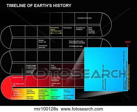 A timeline of Earth's history. View Large Illustration Stock Illustration - A timeline of Earth's history.. Fotosearch