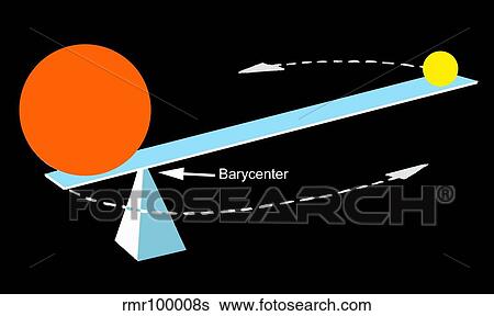 Barycenter Diagram View Large Illustration Stock Illustration - Barycenter Diagram. Fotosearch