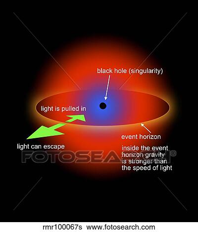 Stock Illustration - Black Hole Singularity Diagram. Fotosearch
