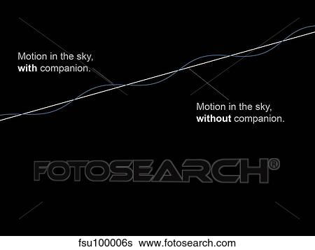 Comparison diagram showing the motion of stars with and without a companion. View Large Illustration Stock Illustration - Comparison diagram showing the motion of stars with and without a companion.. Fotosearch