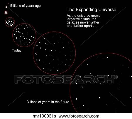 Diagram illustrating the expansion of the universe following the Big Bang. View Large Illustration Stock Illustration - Diagram illustrating the expansion of the universe following the Big Bang.. Fotosearch