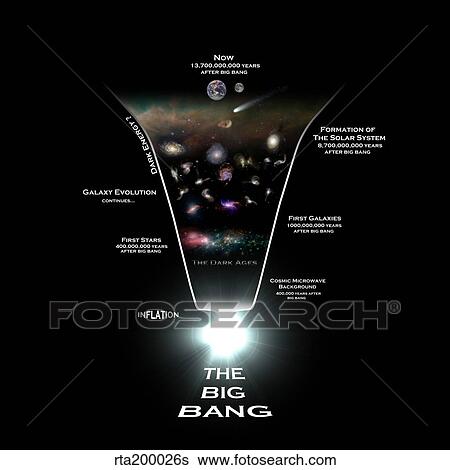 Diagram illustrating the history of the universe. View Large Illustration Stock Illustration - Diagram illustrating the history of the universe.. Fotosearch