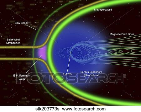 Diagram of Energetic Neutral Atoms from a region outside Earth's magnetopause. View Large Illustration Stock Illustration - Diagram of Energetic Neutral Atoms from a region outside Earth's magnetopause.. Fotosearch