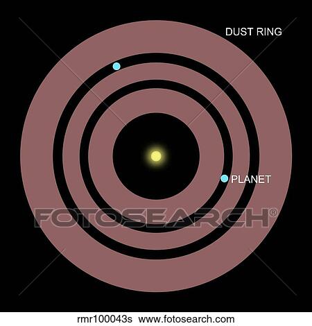 Diagram showing how planets orbit within a ring of dust surrounding Beta Pictoris. View Large Illustration Stock Illustration - Diagram showing how planets orbit within a ring of dust surrounding Beta Pictoris.. Fotosearch