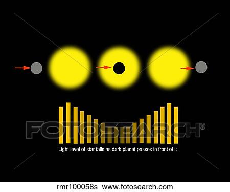 Stock Illustration - Eclipsing Binary Diagram. Fotosearch