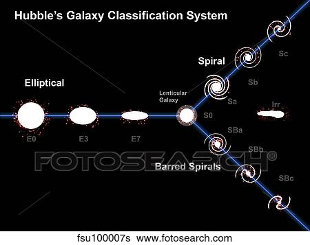 Stock Illustration - Edwin Hubble's Galaxy Classification System. Fotosearch