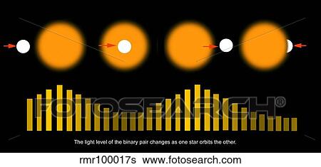 Stock Illustration - Exoplanet Discovery Technique Diagram. Fotosearch