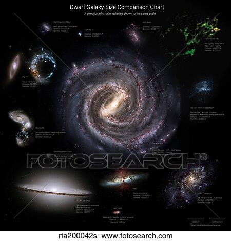 Galaxy sizes compared to IC 1101, the largest known galaxy. View Large Photo Image Stock Photograph - Galaxy sizes compared to IC 1101, the largest known galaxy.. Fotosearch