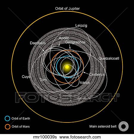 Orbits of Earth-Crossing Asteroids View Large Illustration Stock Illustration - Orbits of Earth-Crossing Asteroids. Fotosearch