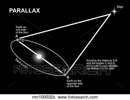 Parallax Diagram View Large Illustration Stock Illustration - Parallax Diagram. Fotosearch