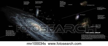 The Milky Way and the other members of our Local Group of galaxies. View Large Illustration Stock Illustration - The Milky Way and the other members of our Local Group of galaxies.. Fotosearch