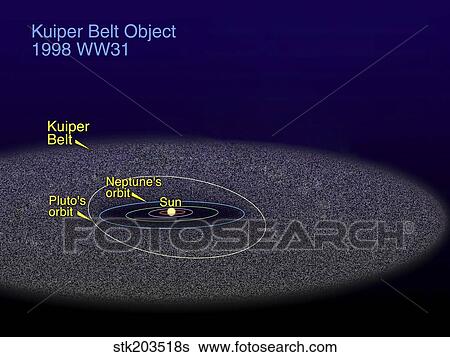 The orbit of the binary Kuiper Belt object with the orbits of Pluto and Neptune. View Large Illustration Stock Illustration - The orbit of the binary Kuiper Belt object with the orbits of Pluto and Neptune.. Fotosearch