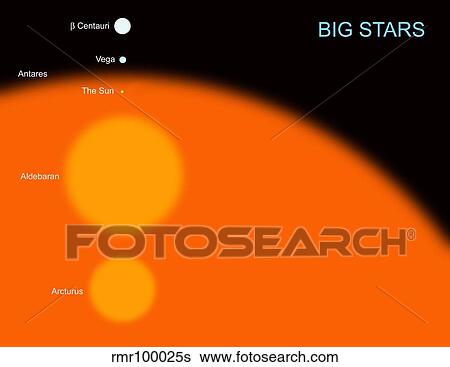 Stock Illustration - The sun compared to four typical large stars.. Fotosearch