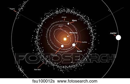 This illustration shows a group of asteroids and their orbits around the sun, compared to the planets. View Large Illustration Stock Illustration - This illustration shows a group of asteroids and their orbits around the sun, compared to the planets.. Fotosearch