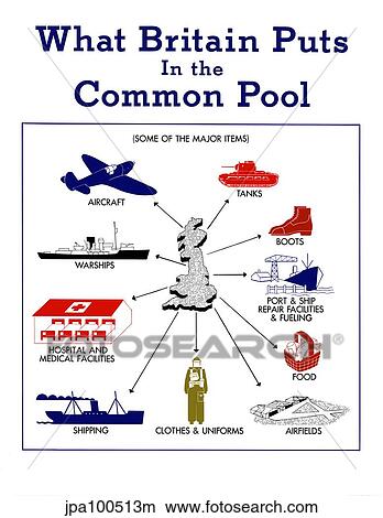 Vintage World War II poster showing the Island of Britain and major items. View Large Illustration Stock Illustration - Vintage World War II poster showing the Island of Britain and major items.. Fotosearch