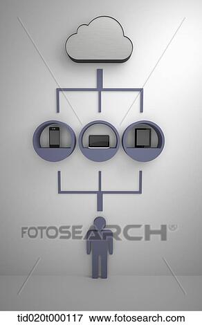 Stock Illustration - cloud system and various types of IT devices . Fotosearch