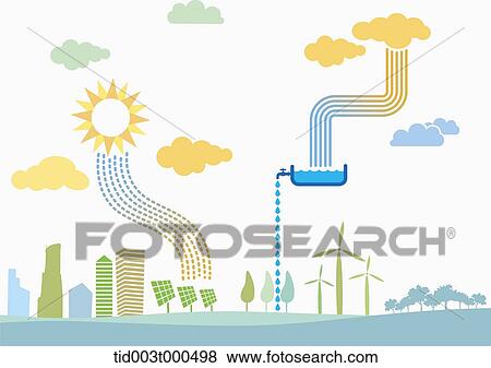 illustration of sun passing on solar energy and clouds providing water to a town View Large Photo Image Stock Photo - illustration of sun passing on solar energy and clouds providing water to a town. Fotosearch
