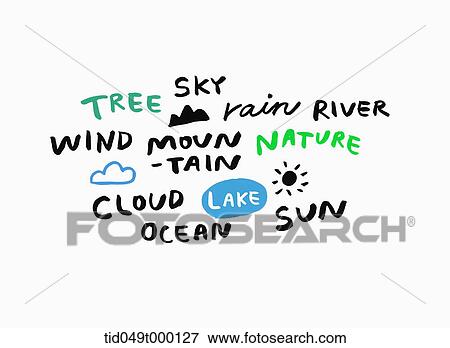 natural places written in different fonts View Large Photo Image Stock Photo - natural places written in different fonts . Fotosearch