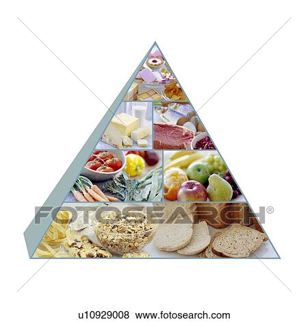 Stock Photo - Food pyramid. Fotosearch