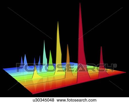 Chromatogram, 3D View View Large Photo Image Stock Photo - Chromatogram, 3D View. Fotosearch