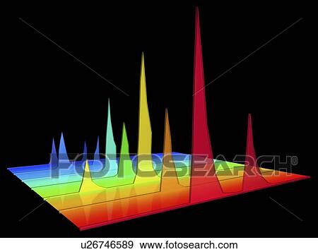 Stock Photo - Chromatogram, 3D View. Fotosearch