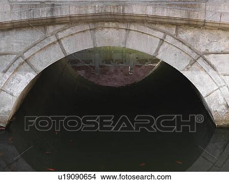 Picture - Footbridge across Inner Golden River in the Forbidden City, Beijing, China. Fotosearch