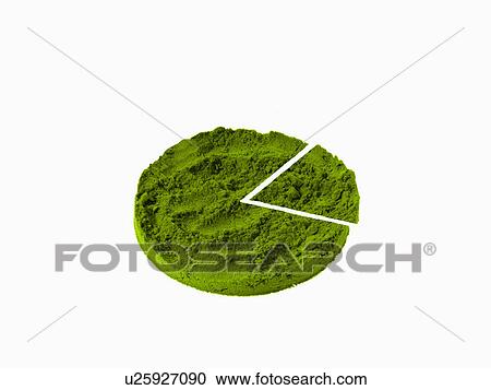 Studio shot of Ground Wasabi Powder making Pie chart on white background View Large Photo Image Stock Image - Studio shot of Ground Wasabi Powder making Pie chart on white background. Fotosearch