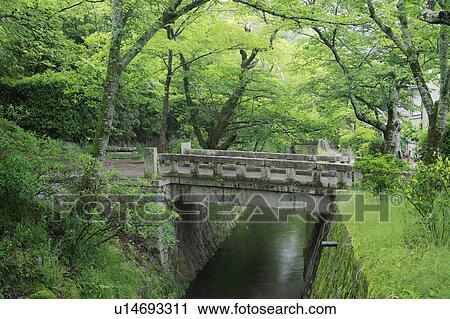 Stock Image - Footbridge Over Canal. Fotosearch