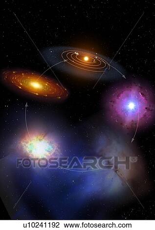 Stock Image - Image showing the stages in the life and death of a star system, and its cyclical nature. At right we see a star exploding at the end of its life, a supernova. As the debris cloud expands it forms a diffuse nebula and joins the other gases in the interste. Fotosearch