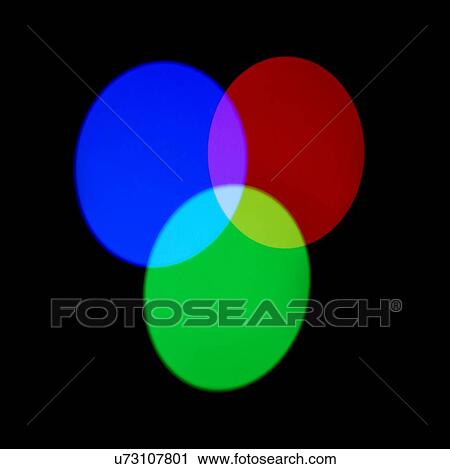 Clip Art - Additive primary colours. Three coloured lights being shone onto a surface. The cones of light intersect allowing the colours to mix.. Fotosearch