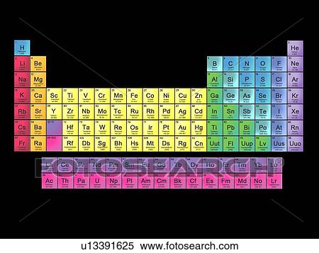Modern Periodic table of the 118 elements View Large Photo Image Stock Photography - Modern Periodic table of the 118 elements. Fotosearch
