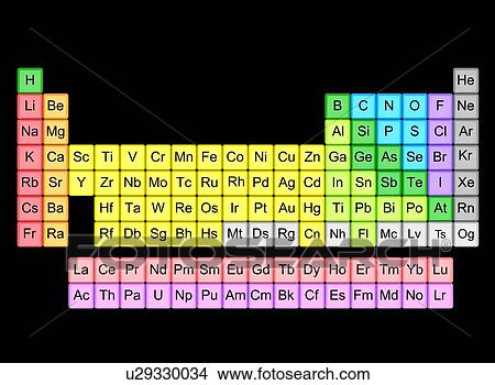 Picture - Periodic table. Fotosearch