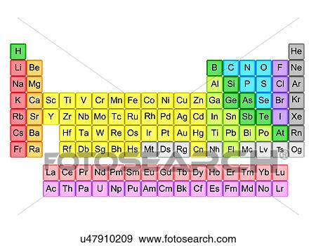 Periodic table View Large Photo Image Stock Photo - Periodic table. Fotosearch