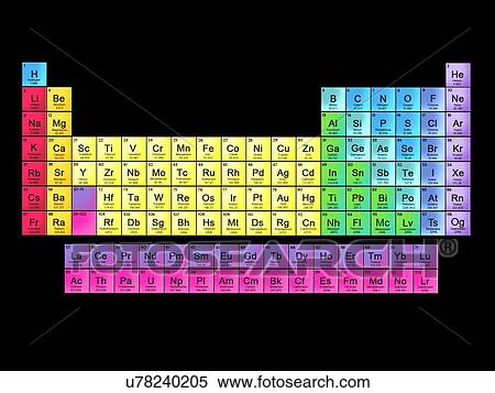 Stock Photography - Periodic table. Fotosearch