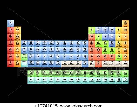 Stock Image Of Periodic Table The Elements 2017 U10741015 Periodic Table Of The Elements 2017