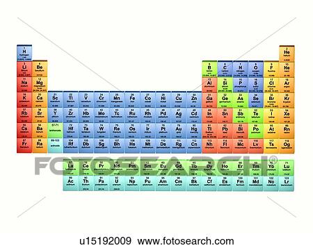 Periodic table of the elements 2017 View Large Photo Image Stock Photo - Periodic table of the elements 2017. Fotosearch