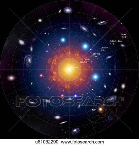 Big Bang timeline, illustration View Large Photo Image Stock Image - Big Bang timeline, illustration. Fotosearch