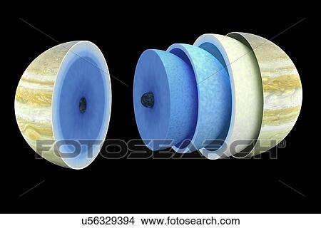 Picture - Diagram showing interior of Jupiter. Fotosearch