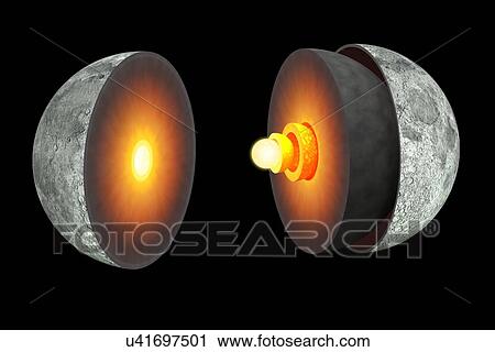 Diagram showing interior the Moon View Large Photo Image Stock Image - Diagram showing interior the Moon. Fotosearch