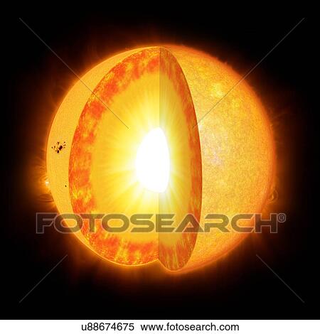 Stock Photography - Interior of Sun. Fotosearch