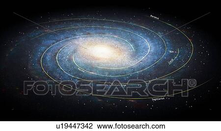 Stock Image - Illustration of our galaxy, the Milky Way seen obliquely, with the arms and the central bar in their approximate known locations. There are four major arms and one arm fragment (Orion-Cygnus or Local) where the Sun is found. In the annotated version.... Fotosearch