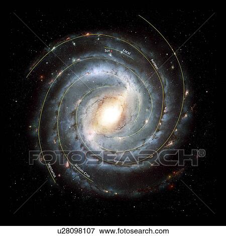 Illustration of our galaxy, the Milky Way seen from above, with the arms and the central bar in their approximate known locations. There are four major arms and one arm fragment (Orion-Cygnus or Local) where the Sun is found. In the annotated version... View Large Photo Image Stock Photo - Illustration of our galaxy, the Milky Way seen from above, with the arms and the central bar in their approximate known locations. There are four major arms and one arm fragment (Orion-Cygnus or Local) where the Sun is found. In the annotated version.... Fotosearch