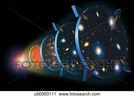 Illustration of the expansion of the Universe. The Cosmos began 13. 7 billion years ago in an event dubbed the Big Bang (left). Immediately it began expanding and cooling (stage 1). Eventually, the universe became transparent to radiation, and the... View Large Photo Image Stock Image - Illustration of the expansion of the Universe. The Cosmos began 13. 7 billion years ago in an event dubbed the Big Bang (left). Immediately it began expanding and cooling (stage 1). Eventually, the universe became transparent to radiation, and the.... Fotosearch